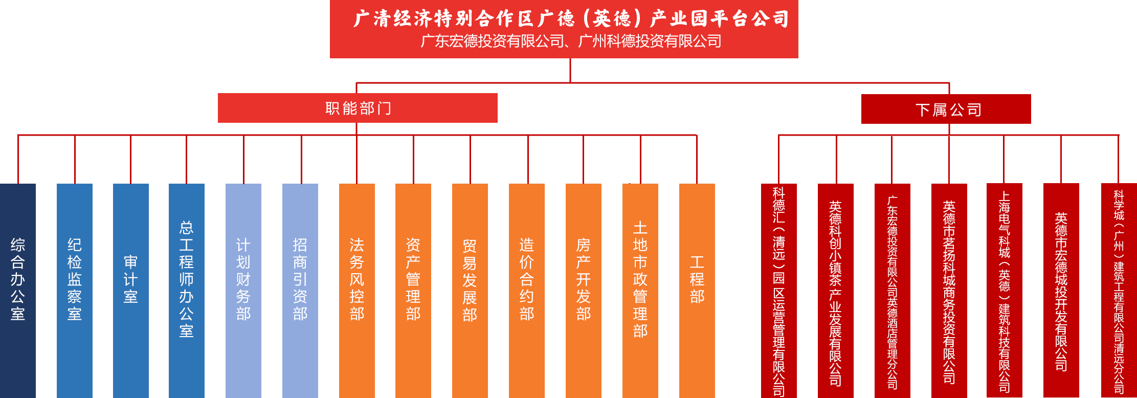 組織架構.png